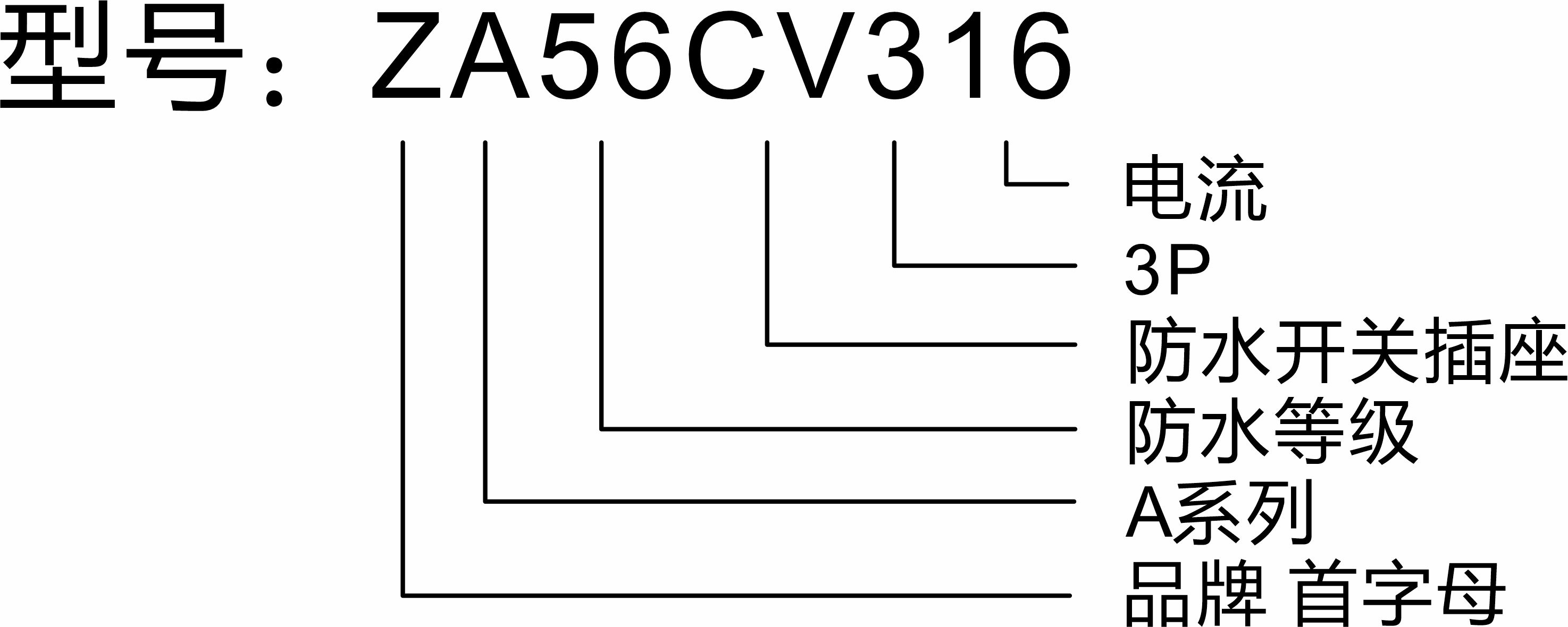 【指印】工业防水开关插座型号.jpg